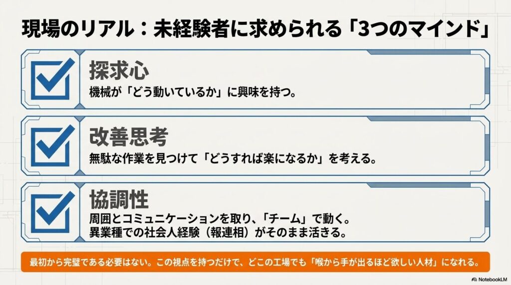 未経験者に求められる探求心、改善思考、協調性という3つのマインドセットを図解したスライド