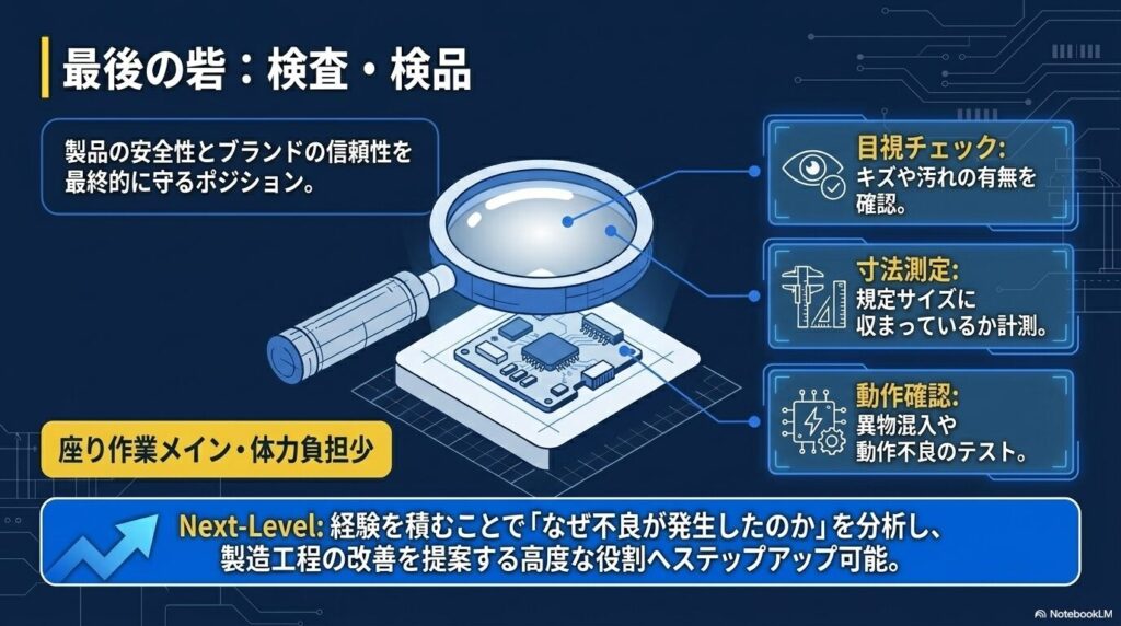 目視チェックや寸法測定、動作確認を行う工場での検査・検品業務の詳細図