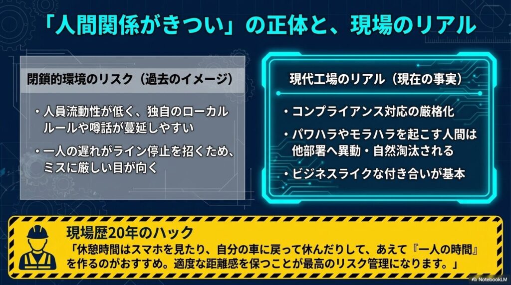 工場における人間関係の閉鎖的リスクとコンプライアンスが厳格化された現代工場のリアルの比較